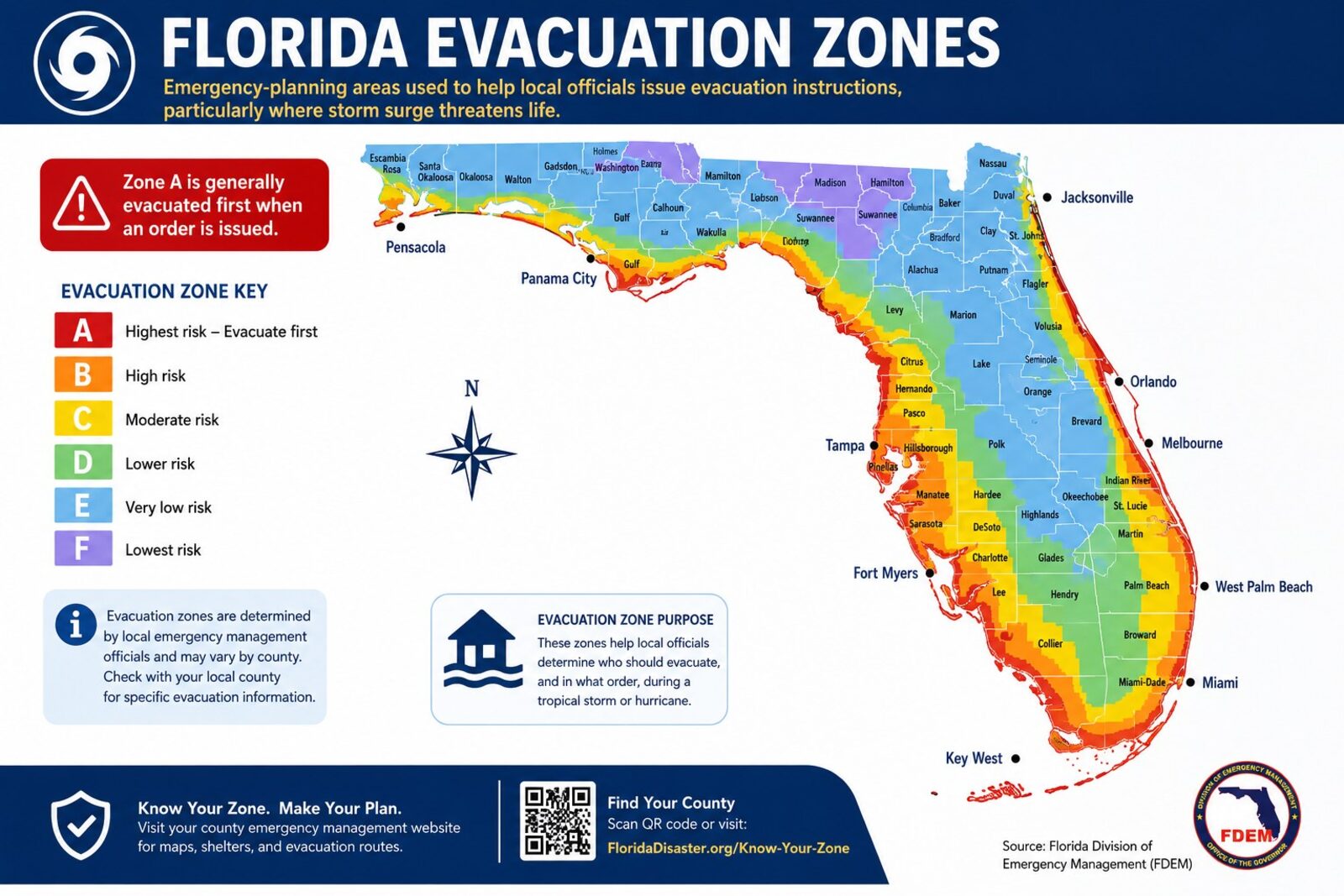 Florida Wind Zones Explained for Pool Cages | West Coast